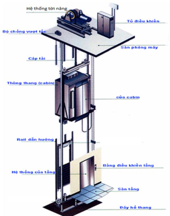 thang máy tải hàng chất lượng cao