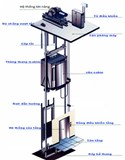 Thông số lắp đặt Thang tải hàng 100kg, 200kg, 300kg, 500kg 700kg, 1 Tấn đến 5 Tấn